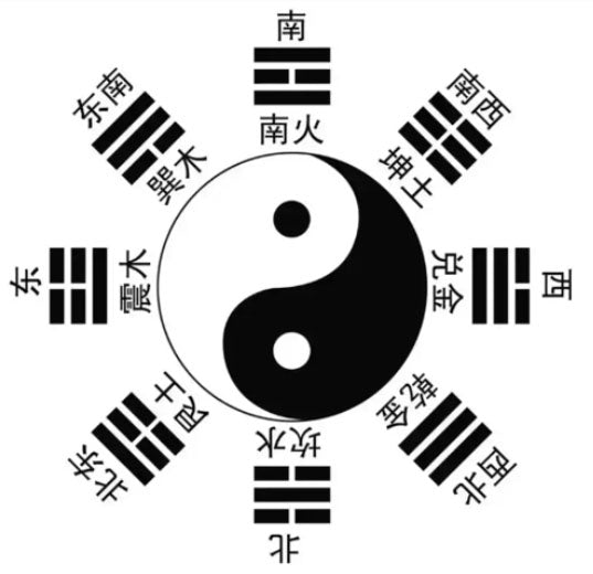 八卦