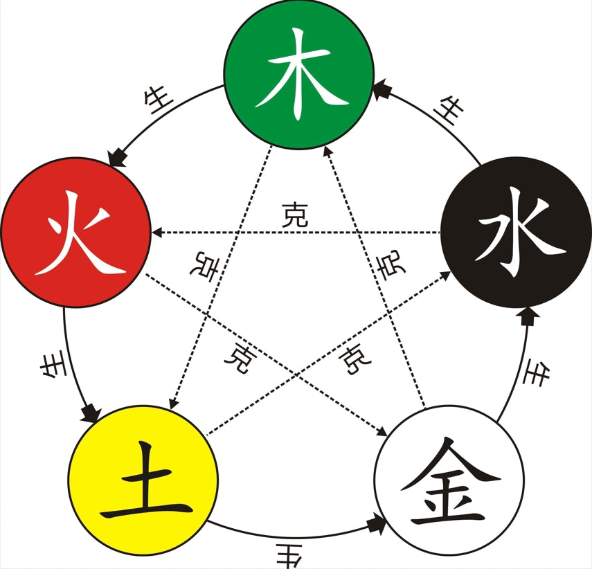 五行